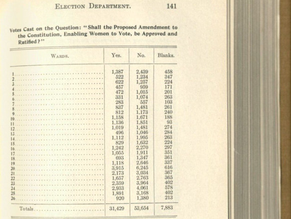 Boston records on women's suffrage vote in 2015
