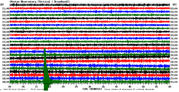 Earthquake seismograph