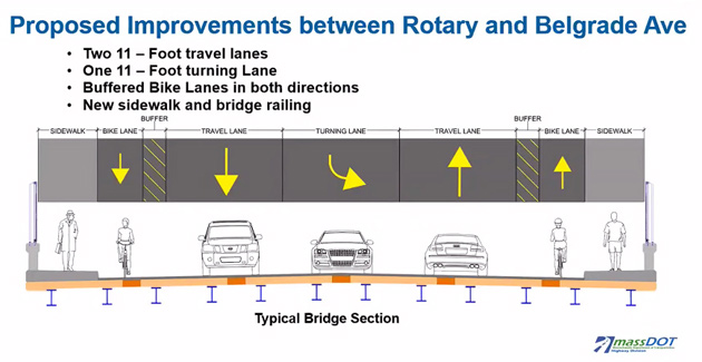 Proposed bike lanes on new bridge