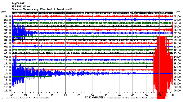 Weston Observatory quake graph