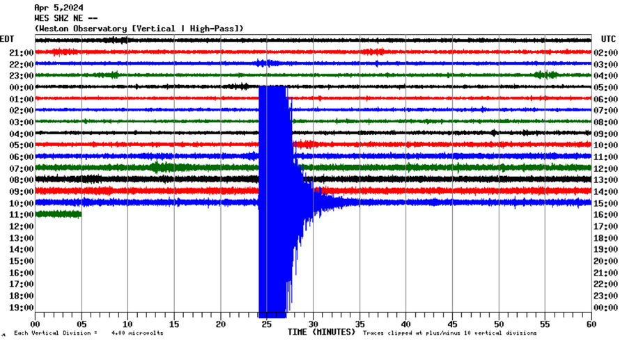 Seismic chart showing impact of earthquake in New England