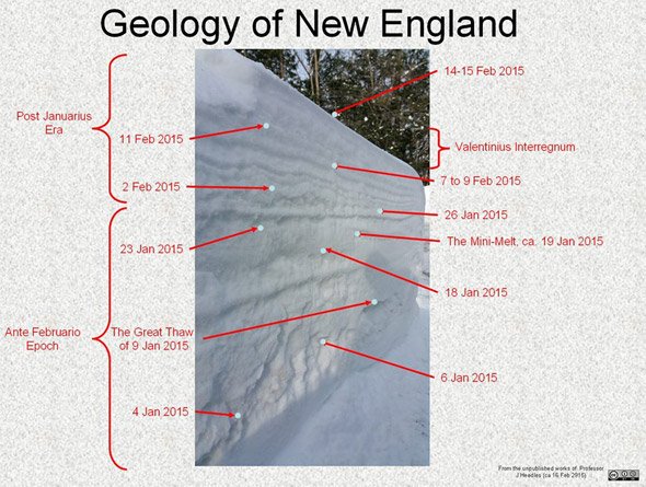 Geology of New England ice