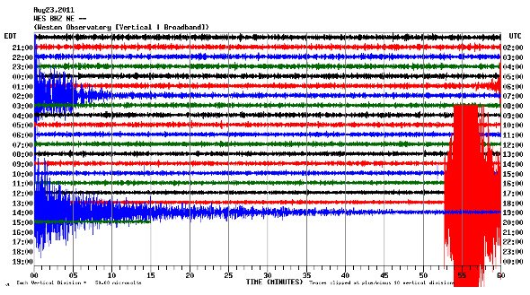 Weston Observatory quake graph