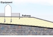 Diagram of playground above the landfill