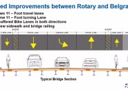 Proposed bike lanes on new bridge